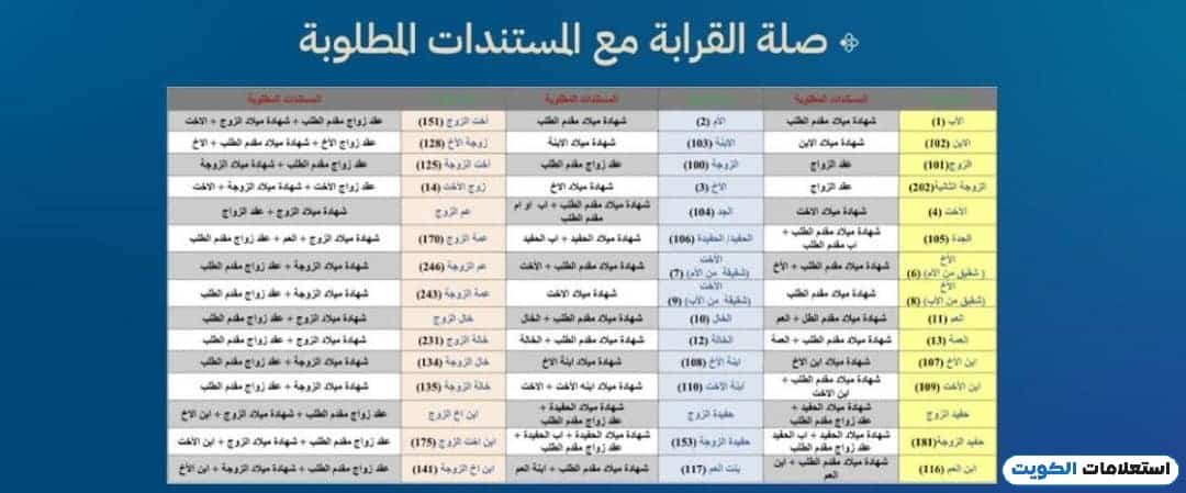 الأوراق المطلوبة للزيارة العائلية